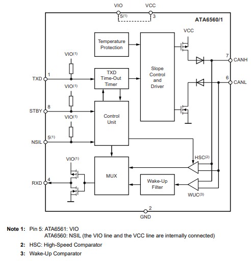 Block Diagram - Microchip Technology ATA6560/ATA6561 High-Speed CAN Transceivers